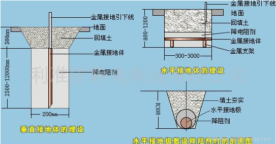 整體實驗室電氣(圖2)