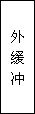 建筑,、結(jié)構(gòu)和裝修(圖5)