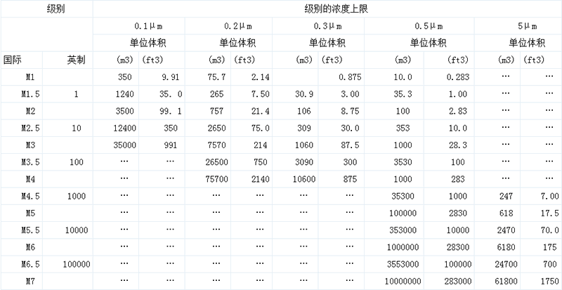 《GMP》對制藥企業(yè)生產(chǎn)廠房的總體要求(圖1)