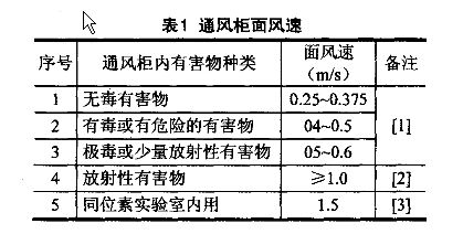 生物實驗室通風柜系統(tǒng)的設計方案及具體應用(圖1)