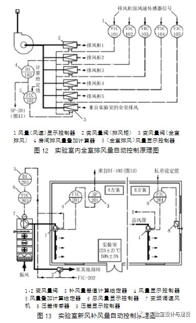 現(xiàn)代化實(shí)驗室的通風(fēng)空調(diào)工程設(shè)計(圖10)