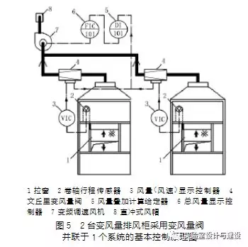 現(xiàn)代化實(shí)驗室的通風(fēng)空調(diào)工程設(shè)計(圖5)