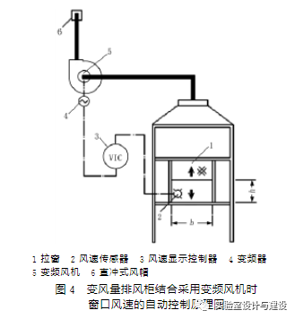 現(xiàn)代化實(shí)驗室的通風(fēng)空調(diào)工程設(shè)計(圖4)