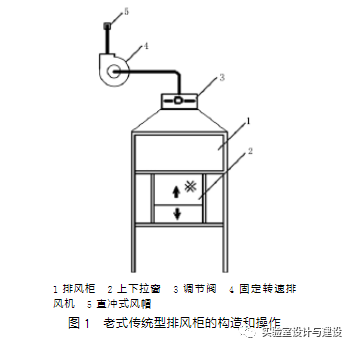 現(xiàn)代化實(shí)驗室的通風(fēng)空調(diào)工程設(shè)計(圖1)