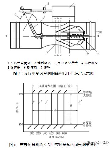 現(xiàn)代化實(shí)驗室的通風(fēng)空調(diào)工程設(shè)計(圖7)