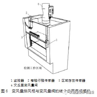 現(xiàn)代化實(shí)驗室的通風(fēng)空調(diào)工程設(shè)計(圖6)