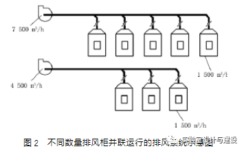 現(xiàn)代化實(shí)驗室的通風(fēng)空調(diào)工程設(shè)計(圖2)