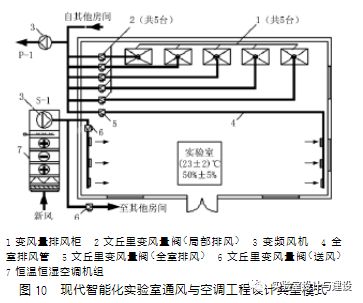 現(xiàn)代化實(shí)驗室的通風(fēng)空調(diào)工程設(shè)計(圖9)