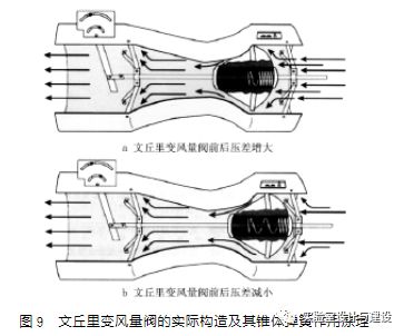 現(xiàn)代化實(shí)驗室的通風(fēng)空調(diào)工程設(shè)計(圖8)