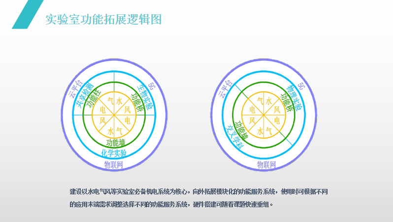 “智能建造 智慧運維” 江蘇醫(yī)院建筑與規(guī)劃管理專業(yè)委員會2021年學(xué)術(shù)年會圓滿落幕(圖7)